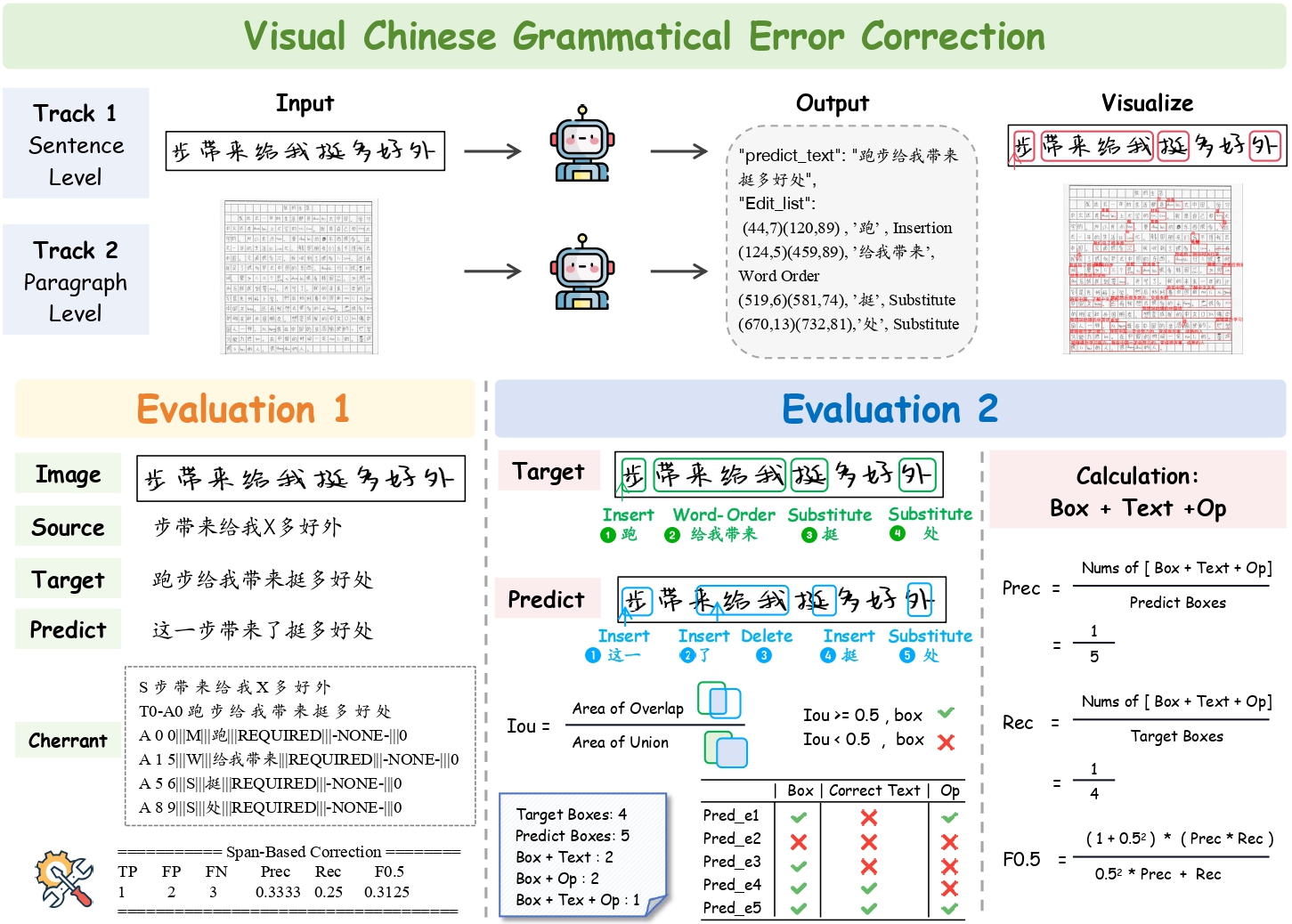 Overview of the Visual Chinese Grammatical Error Correction shared task